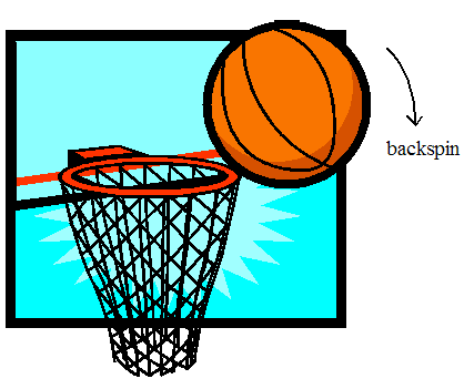 Physics Of Basketball