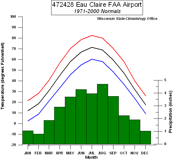 Wisconsin State Climatology Office - Eau Claire Climate