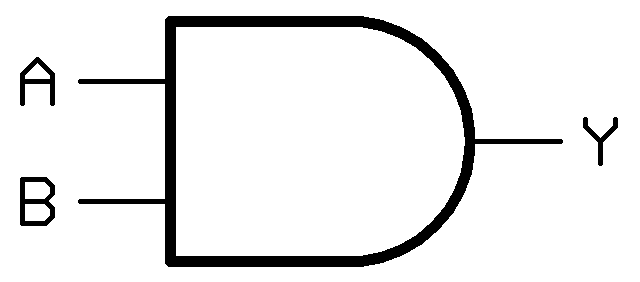 computer organisation and architecture: LOGIC GATE