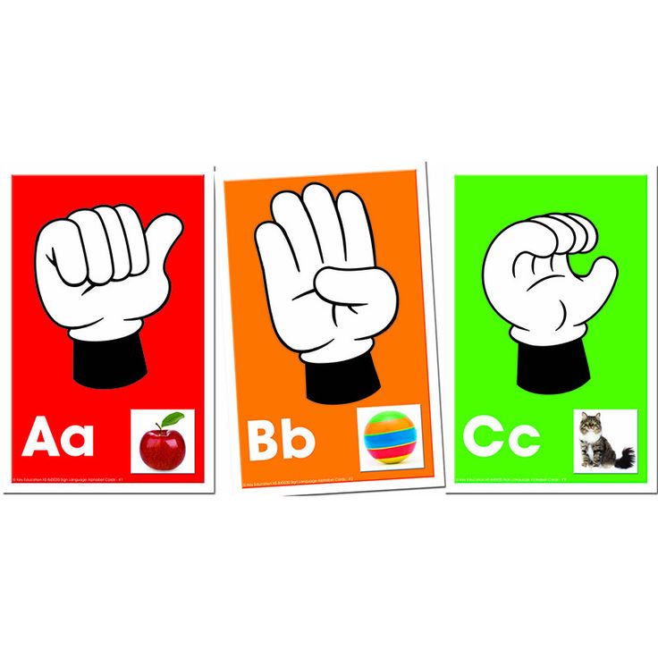 Sign Language Alphabet | Sign ...