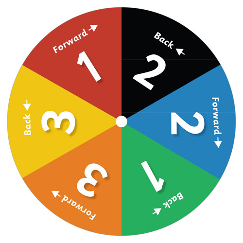 Forward and Back Spinner Template | Free Early Years & Primary ...