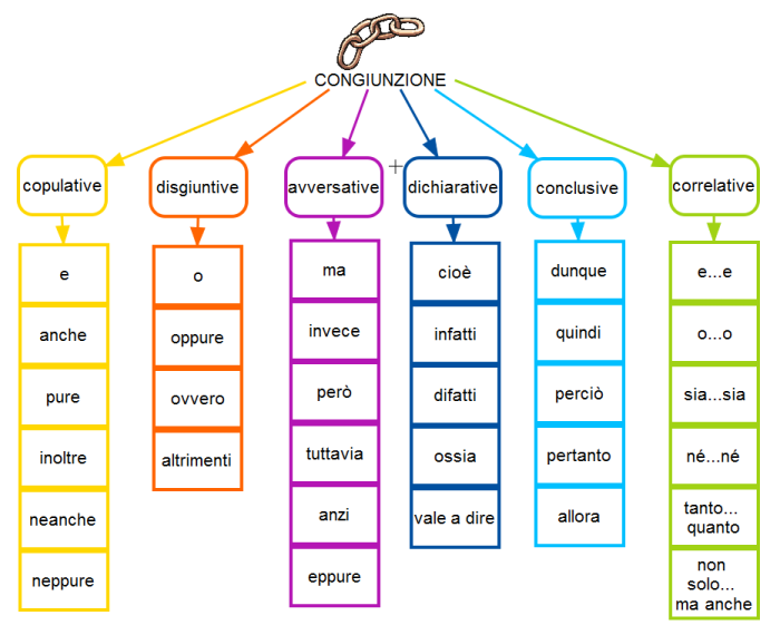 1000+ images about Grammatica | Montessori, Language ...