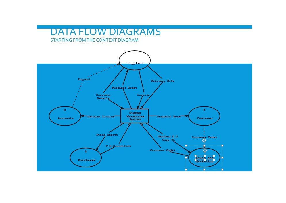 40 Fantastic Flow Chart Templates [Word, Excel, Power Point]