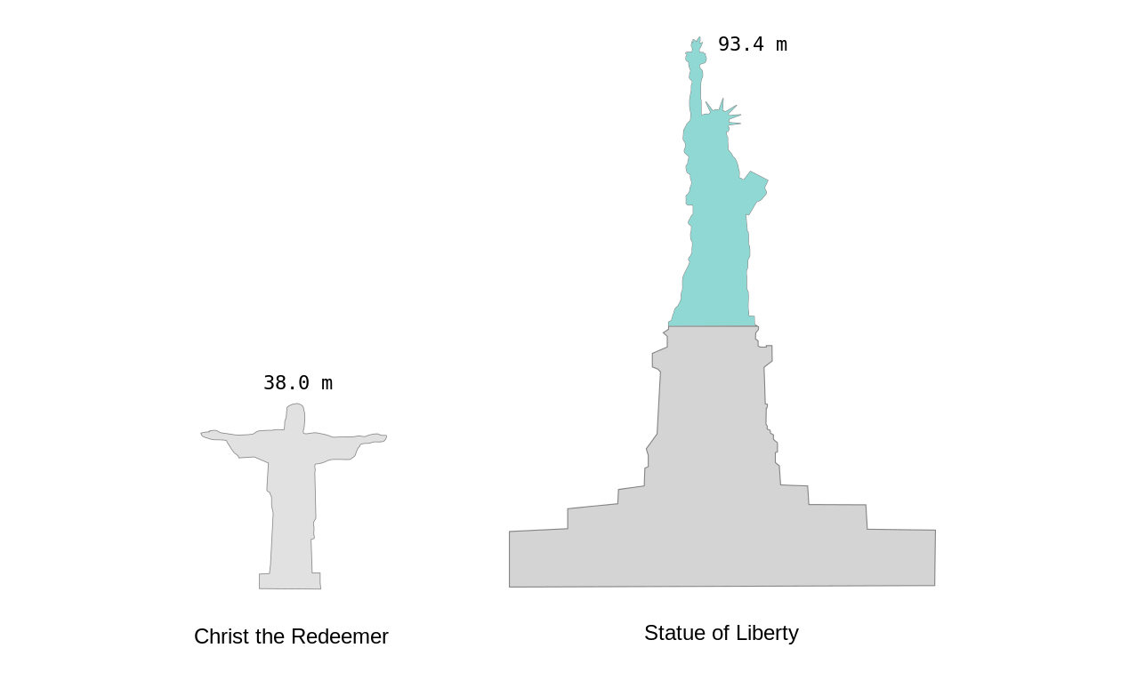 File:Christ and Liberty.svg - Wikipedia