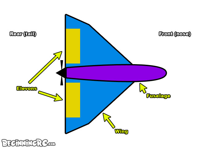 Beginning RC - Aircraft - Airplane control surfaces