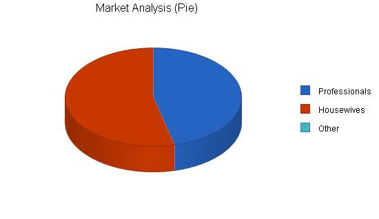 Women's Shoe Store Business Plan Sample - Market Analysis | Bplans