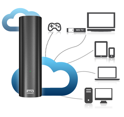 Western Digital Sets You Up With Personal Cloud Storage ...