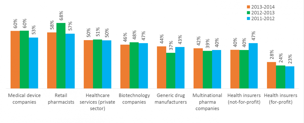 The medical device industry: keeping face with patients | Medtech ...