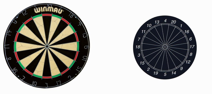 Darts 501 - Dartboards