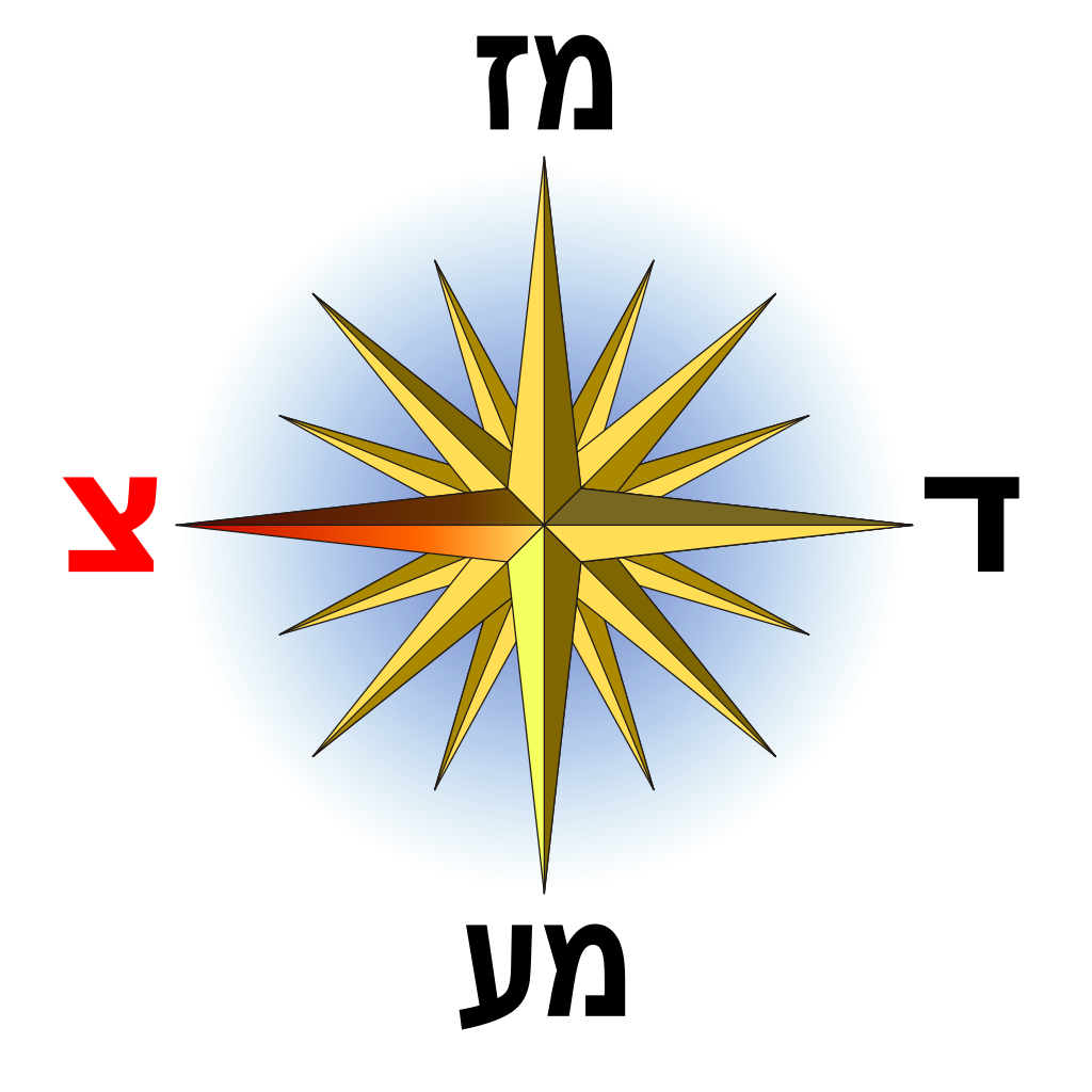 Compass Rose Picture