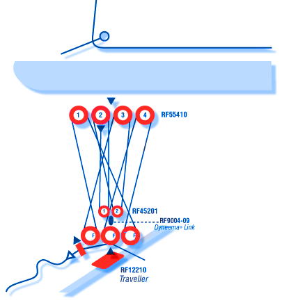 MAINSHEET SYSTEMS | Ronstan Sailboat Hardware World