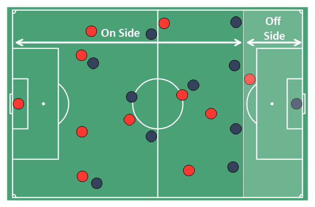 Soccer (Football) Positions | Offensive Play – Double Wing Wedge ...