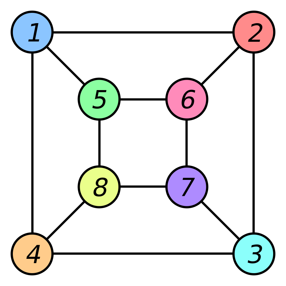 File:Graph isomorphism b.svg