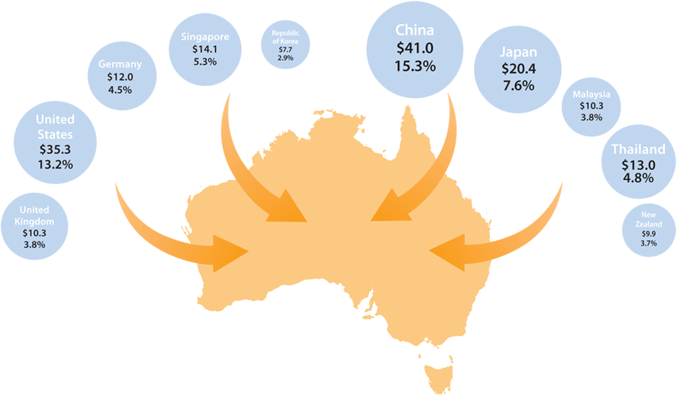 Trade at a Glance 2011 - Trade publications - Publications ...