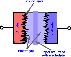 Electrolytic Capacitor | Aluminium Electrolytic | Radio ...