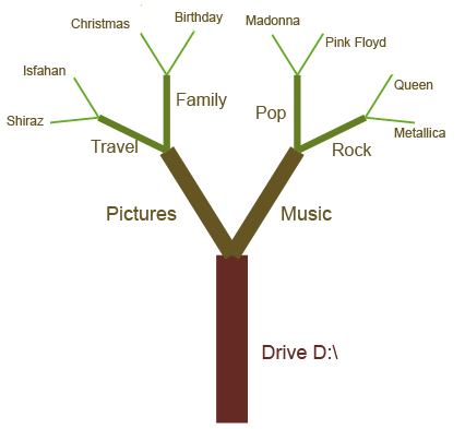 Real Tree 2 - CodeProject