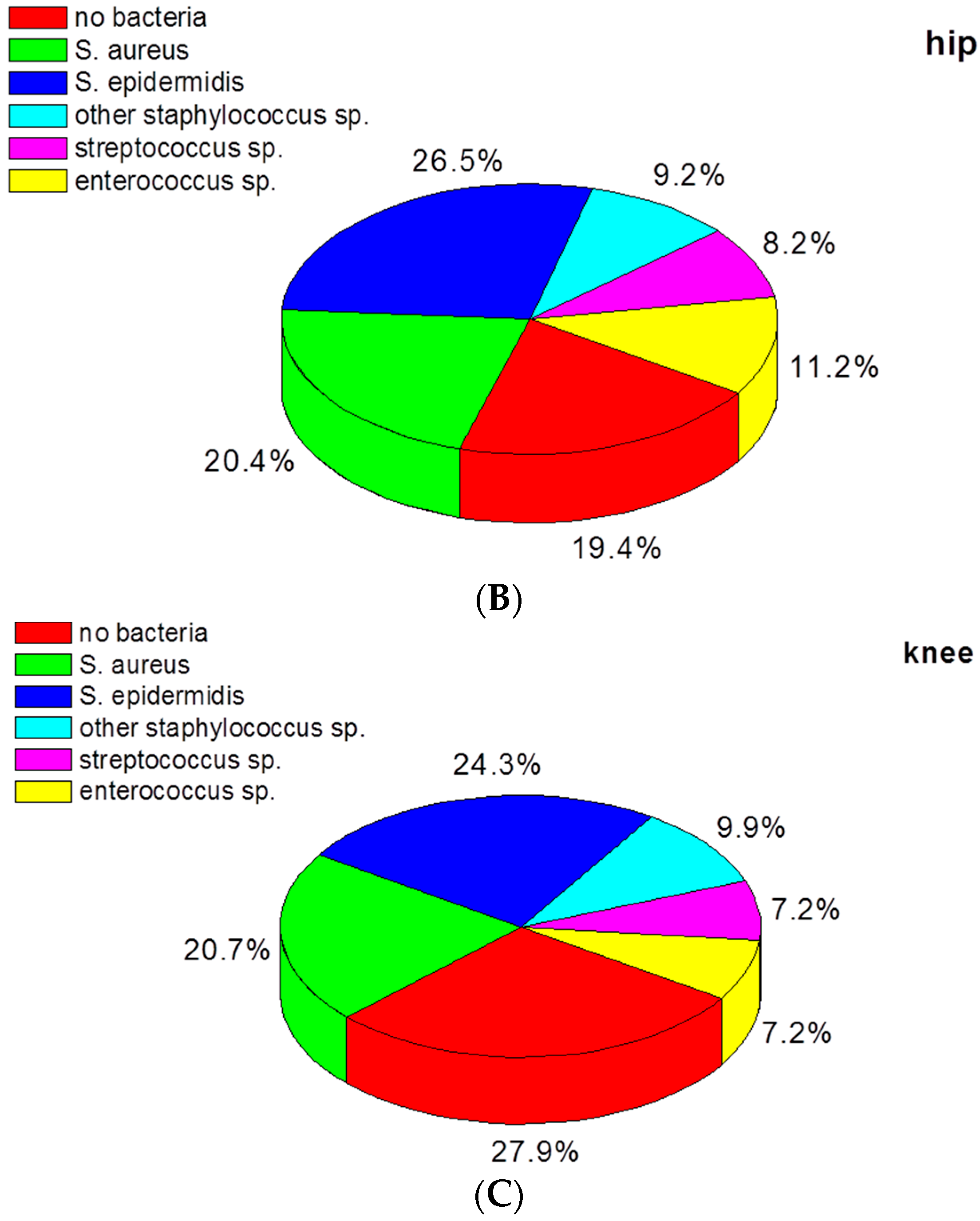 Materials | Free Full-Text | Bacterial Infection and Implant ...