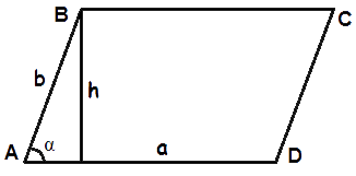 Online calculator. Parallelogram area.