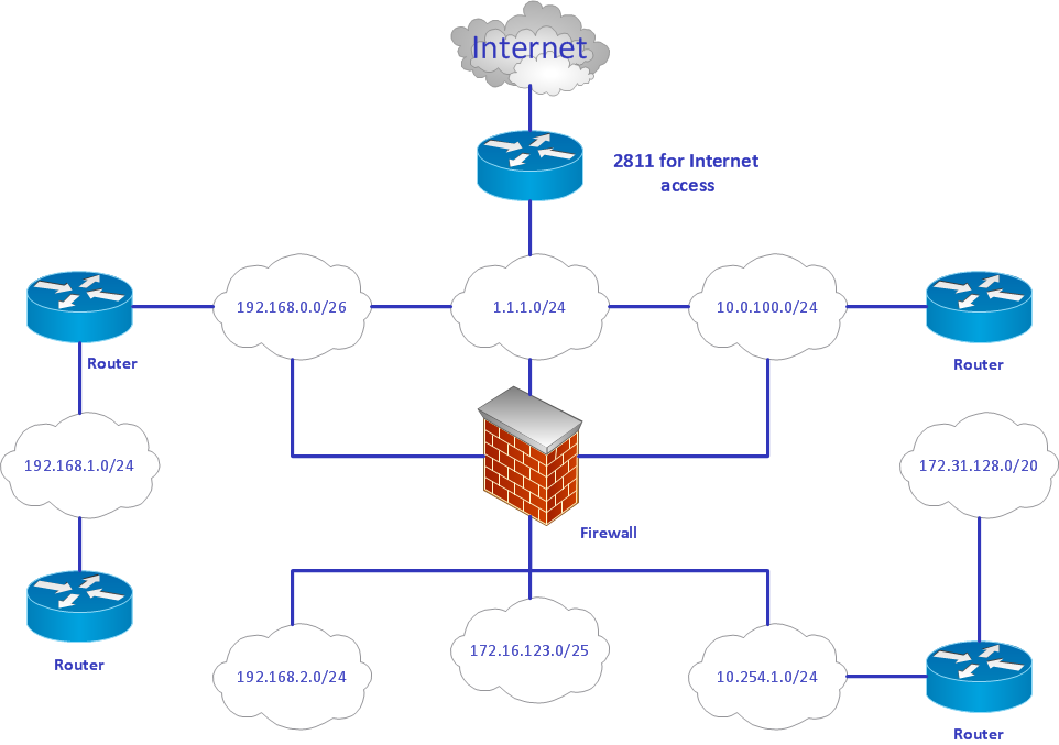 Produce Professional Diagrams More Quickly, Easily and Cost ...