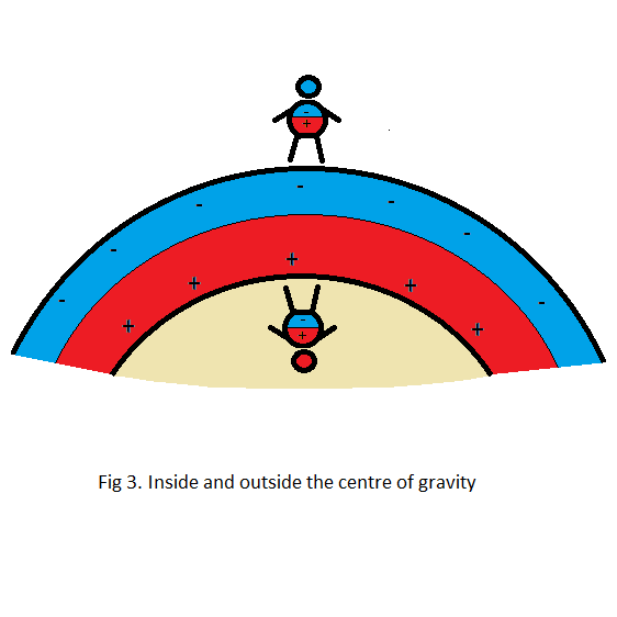 Check The Evidence - The Dipole Model of Gravity and the Expanding ...