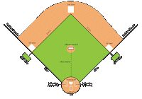 baseball diamond dimensions little league