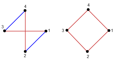 Isomorphic - Definition, Properties, Theorem & Graph | Math ...