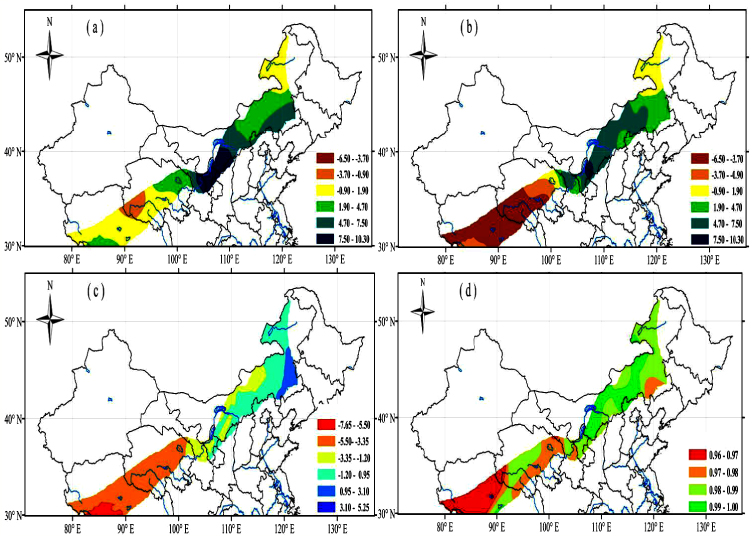 Evaluating CEOP model performance in semi-arid region of China ...