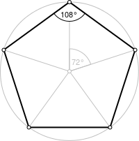 Isomorphism - Wikipedia