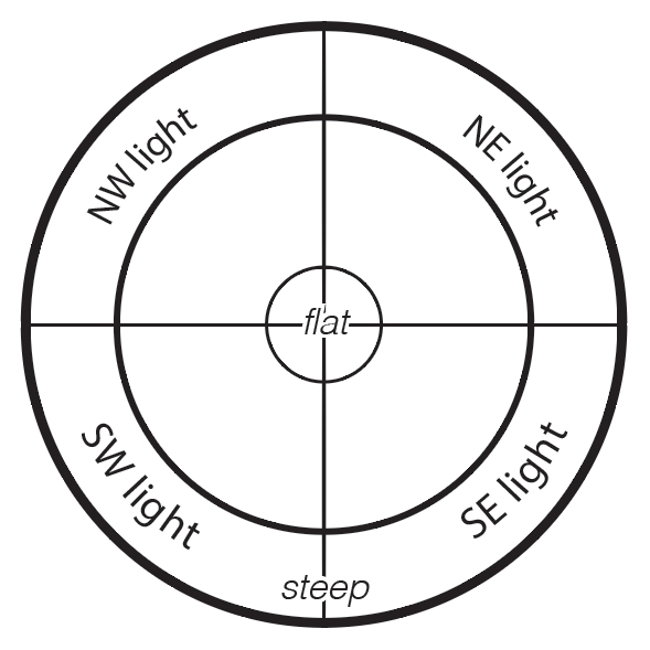 Sphere Maps Â· Mapzen