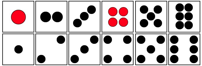 usability - Dice and Domino Dot Convention - User Experience Stack ...