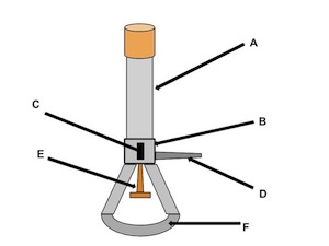 Bunsen Burner: Parts, Function & Diagram - Video & Lesson ...