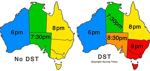 Geography of Australia