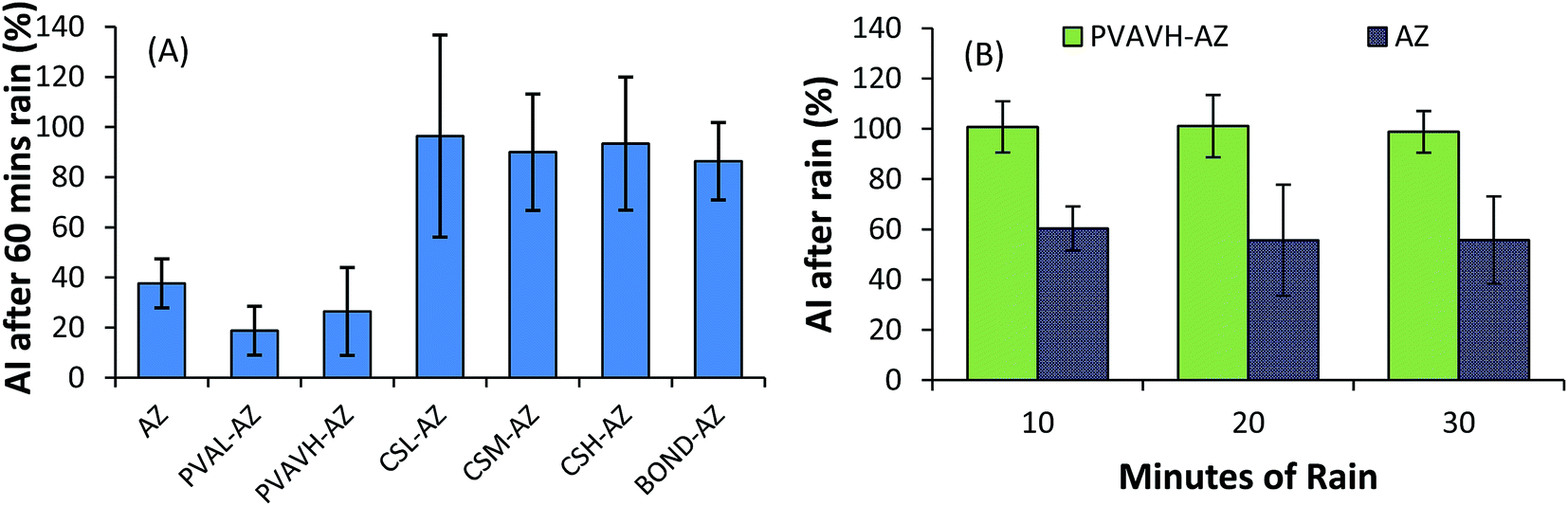 Chitosan as a rainfastness adjuvant for agrochemicals - RSC ...