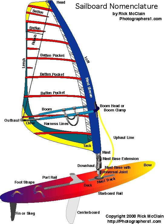 Wooden catamaran sailboat plans Details ~ Boat Builder plan