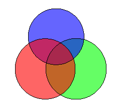 venn diagram generator 3 circles ~ Www.jebas.us