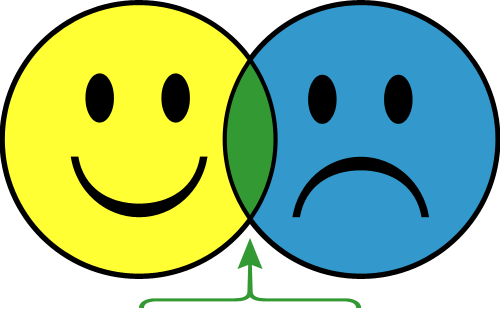 Happy Sad | Free Download Clip Art | Free Clip Art | on Clipart ...