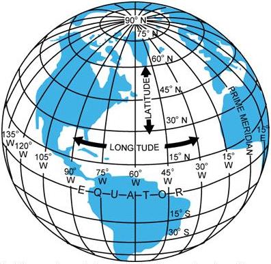 Latitude and Longitude (Meridians and Parallels)