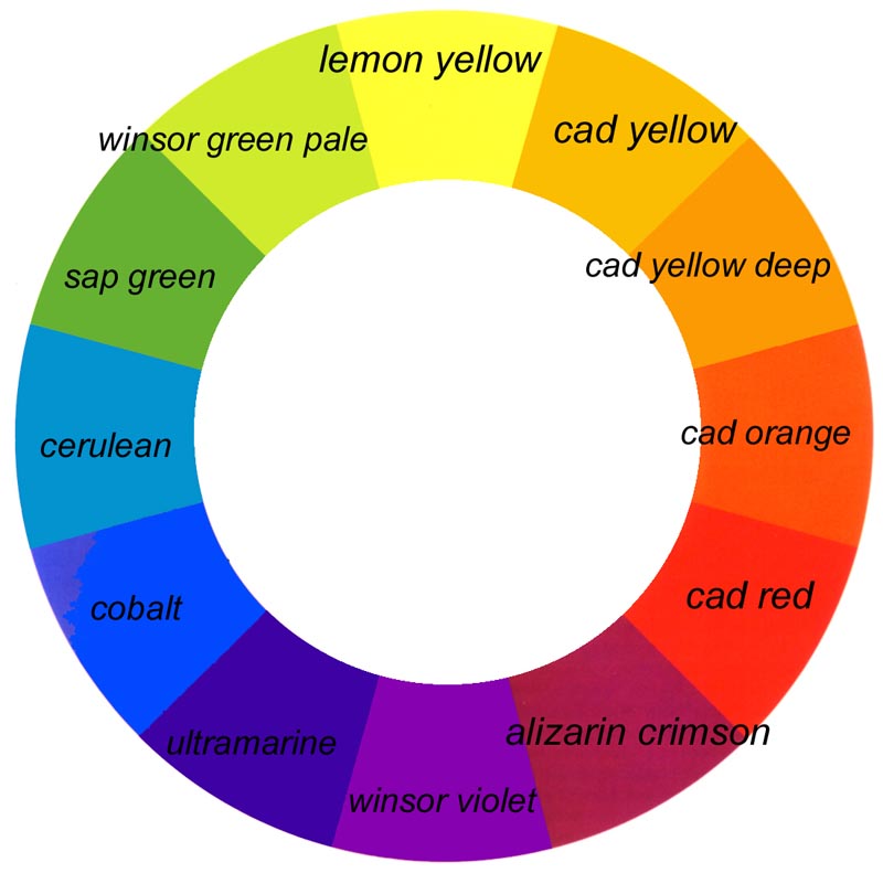 Color Selection help for a beginner, confused, and frustrated ...