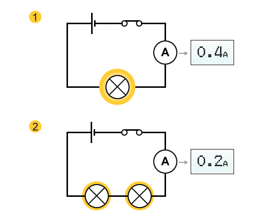 BBC - Standard Grade Bitesize Physics - Resistance : Revision