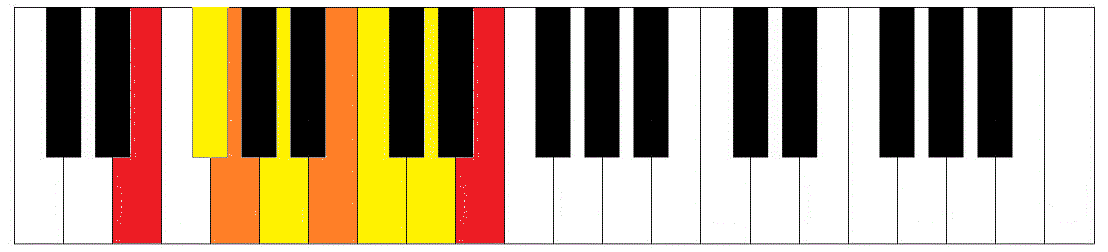 Blank Piano Keyboard Diagram - Juanribon.com
