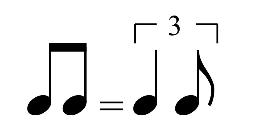 Notation for triplet / swing / shuffle feel | MuseScore