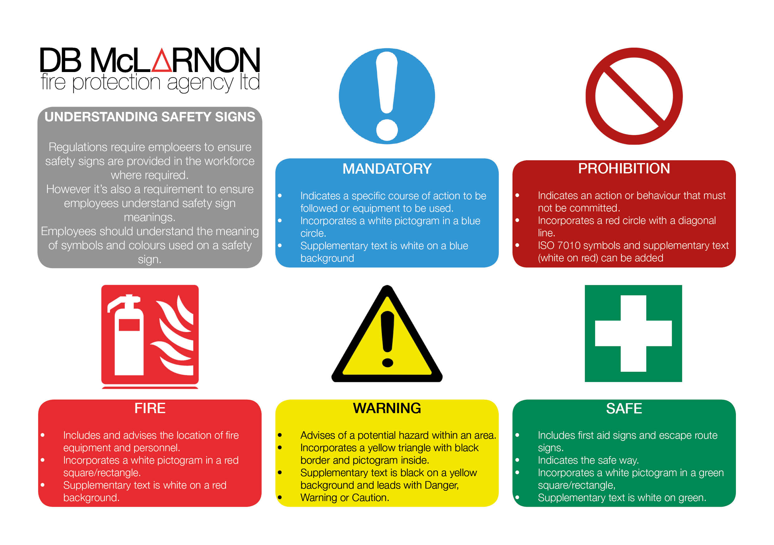 Safety Signs And Meanings