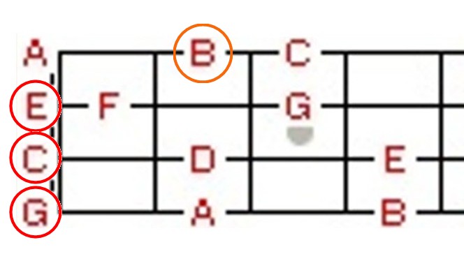 Playing Guitar 'Slash Chords' On The Ukulele