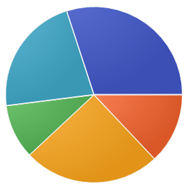 31 Pie Chart (Release 8)