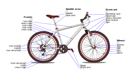 Bicycle - Wikiwand