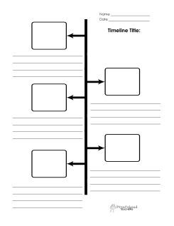 Timeline, Boxes and Chang'e 3