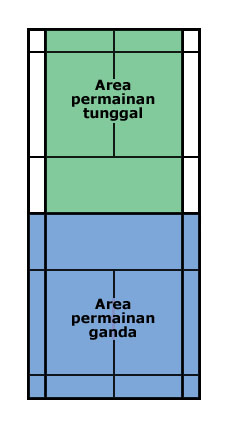 Asal Usul Bulu Tangkis dan Teknik Bermainnya