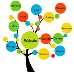 The power of web content to boost your business | Marketing Donut