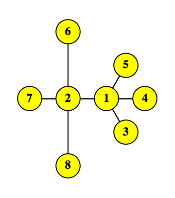 Reading List: Graph Isomorphism | The Quantum Pontiff