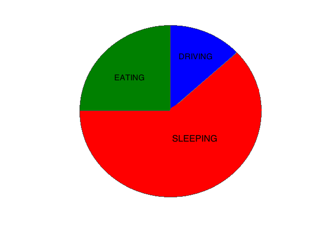 Cribbd - how do you calculate a pie chart?